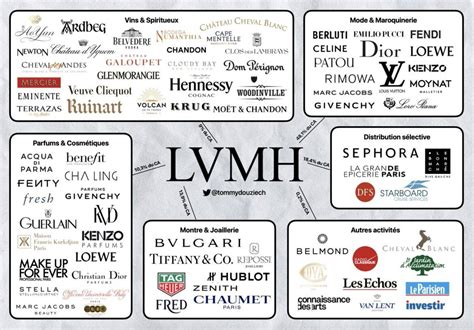 filiales lvmh|lvmh portefeuille.